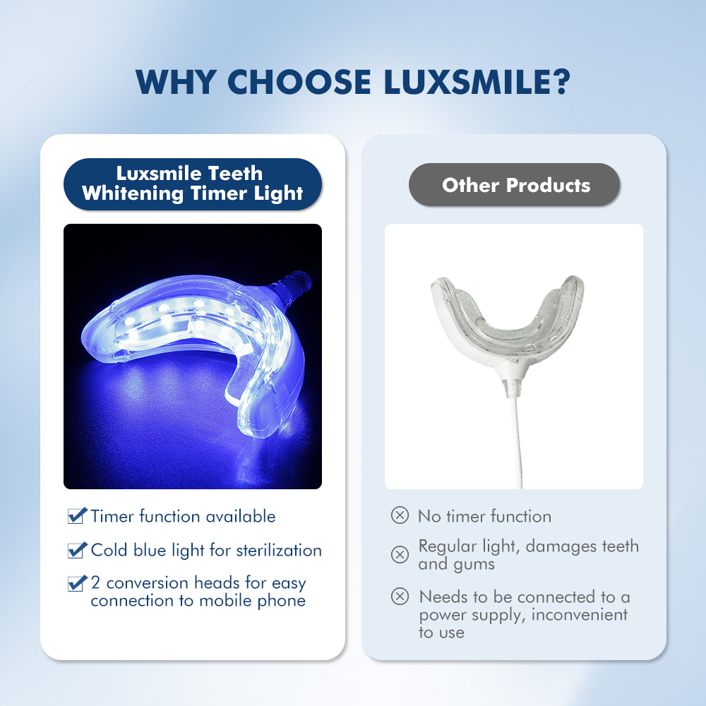 Luxsmile الذكية LED تبييض الأس - مراجعة Teeth Whitening Pens وسعره
